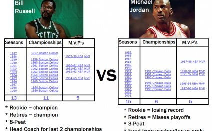 Bill Russell vs Michael Jordan