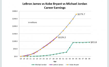 CHART: Michael Jordan Made