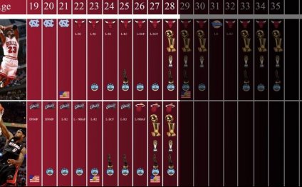 Lebron vs jordan