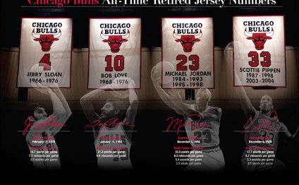 Michael Jordan Bulls Jersey numbers