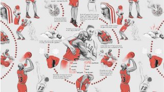 Michael Jordan 'Flu Game' example