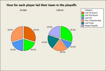 Pie Chart