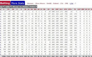 Michael Jordan stats