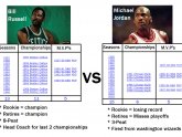 Bill Russell VS Michael Jordan