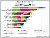 Michael Jordan NBA MVP