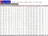 Michael Jordan stats